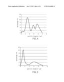 POROUS LITHIUM PHOSPHATE METAL SALT AND METHOD FOR PREPARING THE SAME diagram and image