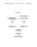 METHOD FOR MANUFACTURING COMPOSITE POSITIVE ELECTRODE ACTIVE MATERIAL diagram and image