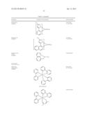 PHOSPHORESCENT SMALL MOLECULES THAT ARE BONDED TO INORGANIC NANOCRYSTAL     HOST FOR ORGANIC LIGHT EMITTING DEVICES AND METHODS OF MAKING THE SAME diagram and image