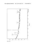 THIN FILM SEMICONDUCTOR MATERIAL PRODUCED THROUGH REACTIVE SPUTTERING OF     ZINC TARGET USING NITROGEN GASES diagram and image