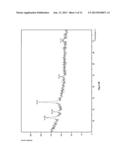 THIN FILM SEMICONDUCTOR MATERIAL PRODUCED THROUGH REACTIVE SPUTTERING OF     ZINC TARGET USING NITROGEN GASES diagram and image