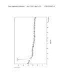 THIN FILM SEMICONDUCTOR MATERIAL PRODUCED THROUGH REACTIVE SPUTTERING OF     ZINC TARGET USING NITROGEN GASES diagram and image