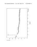 THIN FILM SEMICONDUCTOR MATERIAL PRODUCED THROUGH REACTIVE SPUTTERING OF     ZINC TARGET USING NITROGEN GASES diagram and image