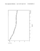 THIN FILM SEMICONDUCTOR MATERIAL PRODUCED THROUGH REACTIVE SPUTTERING OF     ZINC TARGET USING NITROGEN GASES diagram and image