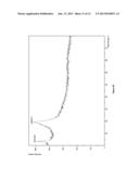 THIN FILM SEMICONDUCTOR MATERIAL PRODUCED THROUGH REACTIVE SPUTTERING OF     ZINC TARGET USING NITROGEN GASES diagram and image