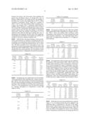 THIN FILM SEMICONDUCTOR MATERIAL PRODUCED THROUGH REACTIVE SPUTTERING OF     ZINC TARGET USING NITROGEN GASES diagram and image