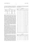 THIN FILM SEMICONDUCTOR MATERIAL PRODUCED THROUGH REACTIVE SPUTTERING OF     ZINC TARGET USING NITROGEN GASES diagram and image