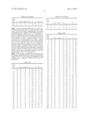 THIN FILM SEMICONDUCTOR MATERIAL PRODUCED THROUGH REACTIVE SPUTTERING OF     ZINC TARGET USING NITROGEN GASES diagram and image