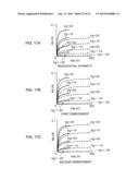 COMPOUND SEMICONDUCTOR DEVICE AND MANUFACTURING METHOD OF THE SAME diagram and image