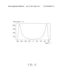 LIGHT EMITTING DIODE PACKAGE AND LENS MODULE USED THEREIN diagram and image