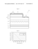 LIGHT EMITTING DIODE HAVING DISTRIBUTED BRAGG REFLECTOR diagram and image