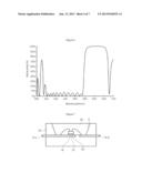 LIGHT EMITTING DIODE HAVING DISTRIBUTED BRAGG REFLECTOR diagram and image