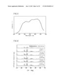 PHOSPHOR AND LIGHT EMITTING DEVICE diagram and image