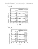 PHOSPHOR AND LIGHT EMITTING DEVICE diagram and image