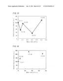 PHOSPHOR AND LIGHT EMITTING DEVICE diagram and image