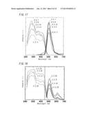 PHOSPHOR AND LIGHT EMITTING DEVICE diagram and image