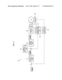 MOTOR diagram and image