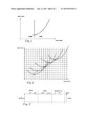 METHOD AND APPARATUS FOR CONTROL OF A SYNCHRONOUS PERMANENT MAGNET MOTOR,     PARTICULARLY OVER A LONG CABLE IN A WELL diagram and image