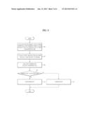 POWER CONSUMPTION CONTROL APPARATUS AND POWER CONSUMPTION CONTROL METHOD diagram and image