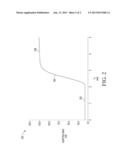 Adaptive Bias for Low Power Low Dropout Voltage Regulators diagram and image