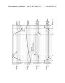 DEAD TIME MODULATION TECHNIQUE FOR THE IMPROVEMENT OF POWER CONVERSION     EFFICIENCY diagram and image