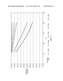 DEAD TIME MODULATION TECHNIQUE FOR THE IMPROVEMENT OF POWER CONVERSION     EFFICIENCY diagram and image