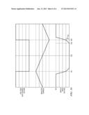 DEAD TIME MODULATION TECHNIQUE FOR THE IMPROVEMENT OF POWER CONVERSION     EFFICIENCY diagram and image