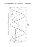 INDUCTIVELY INTERROGATED PASSIVE SENSOR APPARATUS diagram and image