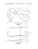 METHOD FOR SEPARATING TARGET SIGNALS FROM UNWANTED SIGNALS IN A METAL     DETECTOR diagram and image