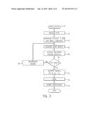 Offline Device Authentication and Anti-Counterfeiting Using Physically     Unclonable Functions diagram and image