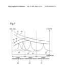 OSCILLATOR diagram and image