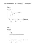 OSCILLATOR diagram and image