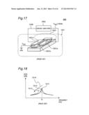 OSCILLATOR diagram and image