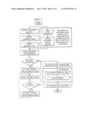 EQUIPMENT MANAGEMENT SYSTEM diagram and image