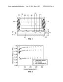 Multi-functional active matrix organic light-emitting diode display diagram and image