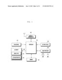 METHOD AND APPARATUS FOR DISPLAYING A 3D IMAGE IN A MOBILE TERMINAL diagram and image