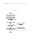 METHOD AND APPARATUS FOR DISPLAYING A 3D IMAGE IN A MOBILE TERMINAL diagram and image