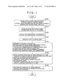 METHOD FOR CREATING THREE-DIMENSIONAL SHAPE DATA, APPARATUS FOR CREATING     THREE-DIMENSIONAL SHAPE DATA, AND CORRESPONDING COMPUTER-READABLE STORAGE     MEDIUM diagram and image