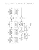 FLAT FIELD CORRECTION FOR INFRARED CAMERAS diagram and image