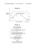 AUTO FOCUSING APPARATUS AND CONTROL METHOD diagram and image