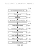 PIXEL DATA CONVERSION APPARATUS AND METHOD FOR DISPLAY WITH DELTA PANEL     ARRANGEMENT diagram and image