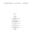 DIGITAL BROADCASTING RECEIVING APPARATUS WITH IMPROVED START-UP SPEED AND     START-UP METHOD FOR THE DIGITAL BROADCASTING RECEIVING APPARATUS diagram and image