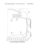 NONLINEAR OPTICAL CdSiP2 CRYSTAL FOR USE IN SURGICAL LASER diagram and image