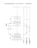 Imaging Lens diagram and image