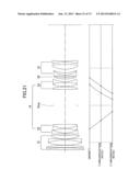 Imaging Lens diagram and image