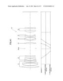 Imaging Lens diagram and image