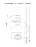 Imaging Lens diagram and image