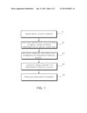 METHOD OF MANUFACTURING PEROVSKITE POWDER, PEROVSKITE POWDER MANUFACTURED     BY THE SAME AND MULTILAYER CERAMIC ELECTRONIC COMPONENT diagram and image