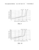 ELECTROCHEMICAL DEVICE AND A SEPARATOR FOR ELECTROCHEMICAL DEVICE diagram and image