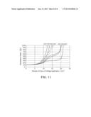 ELECTROCHEMICAL DEVICE AND A SEPARATOR FOR ELECTROCHEMICAL DEVICE diagram and image